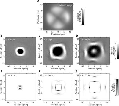 Optothermal shaping of lamb waves with square and spiral phase fronts